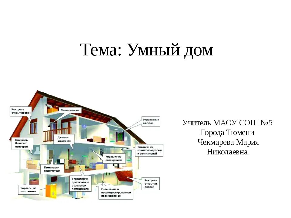 Проект умный дом. Система умный дом проект. Умный дом чертеж. Эскиз умного дома.