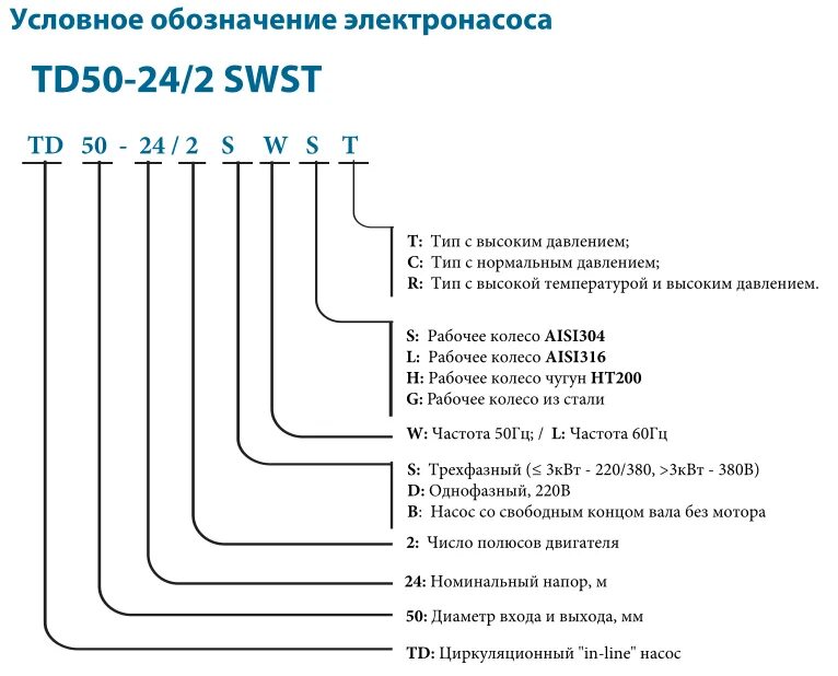 Циркуляционный насос расшифровка маркировки. Расшифровка маркировки циркуляционных насосов для отопления. Расшифровка маркировки циркуляционных насосов Wilo. Расшифровка циркуляционного насоса для отопления.