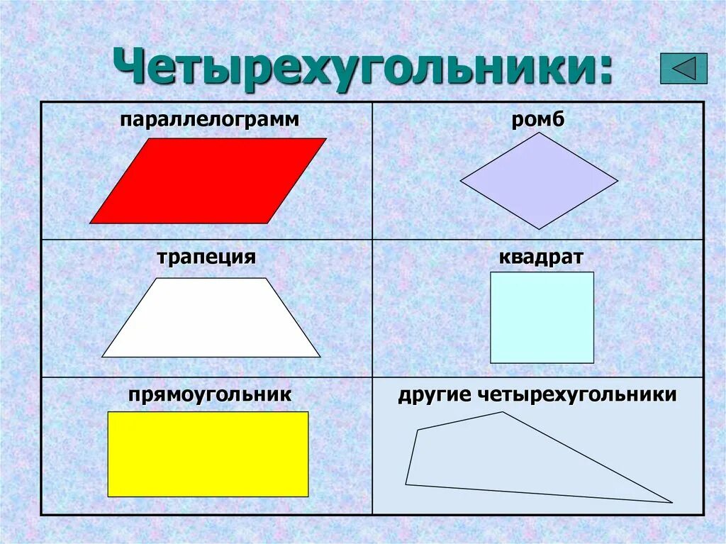 Среди треугольников есть прямоугольные. Квадрат, ромб, четырехугольник, трапеция. Фигура четырехугольник. Геометрические фигуры Четырехугольники. Виды четеоех Угольников.