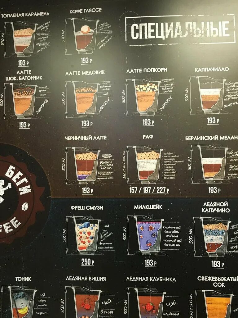 бери кофейни. уникальные кофейни. ооо берис кофе. лучшие кофейни. Buddabox кофейня.