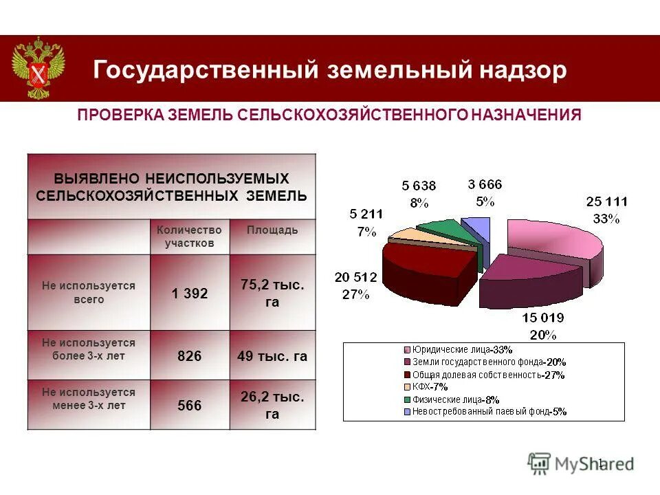 закон земли сельскохозяйственного назначения. особенности эксплуатации земельных участков. способы образования земельного участка. образуемые земельные участки. оборот земель сельскохозяйственного назначения.
