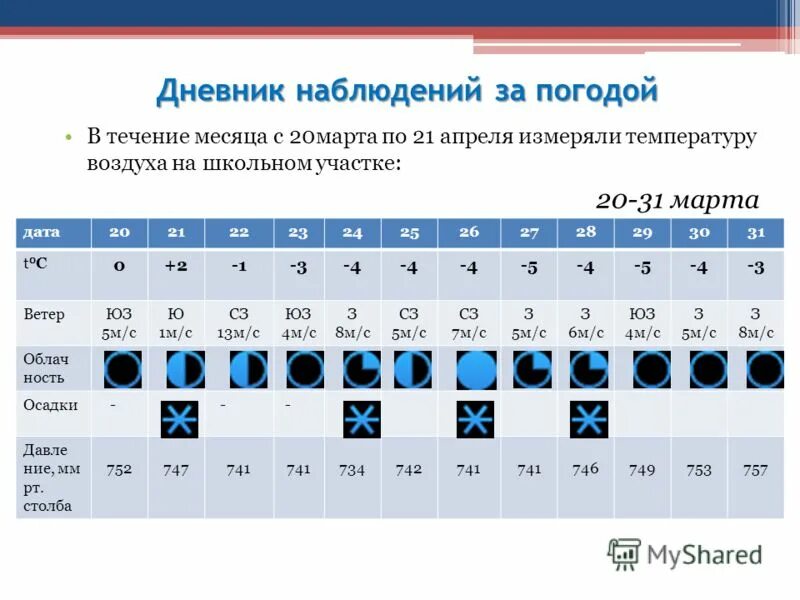 погода на март месяц. погода на месяц. целый месяц какая погода. целый месяц какая погода. керчь климат по месяцам.