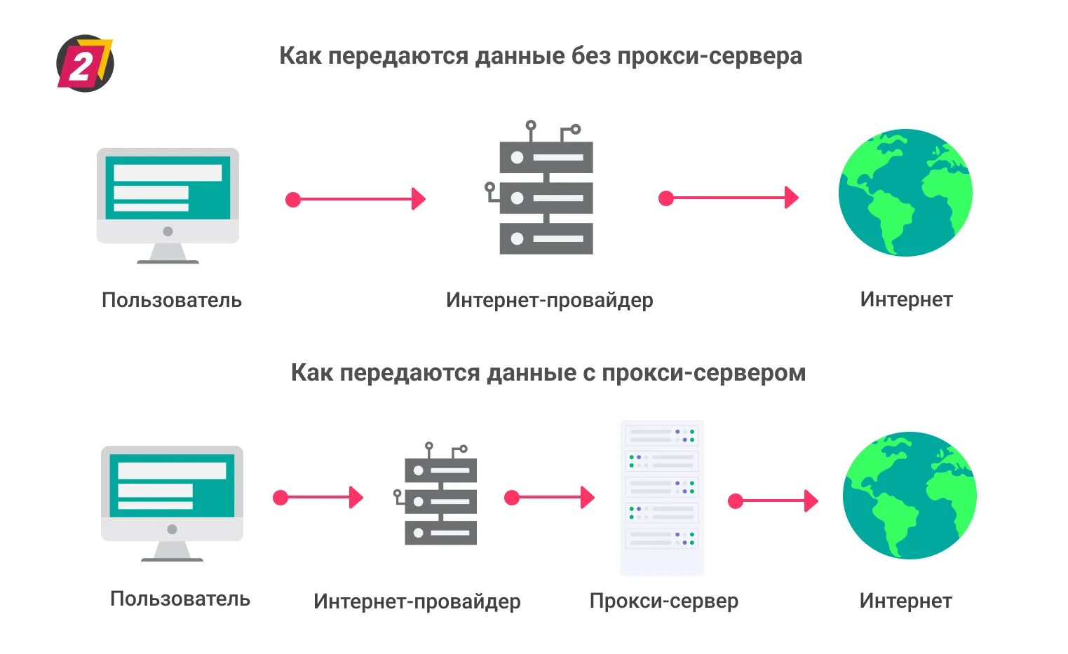 Как работает свой сервер. Как работает свой сервер
