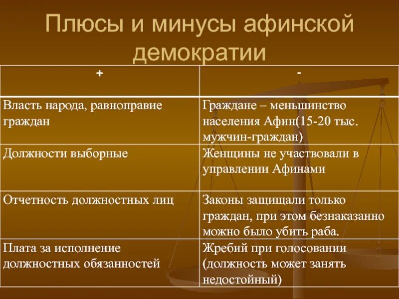 Плюсы афинской демократии