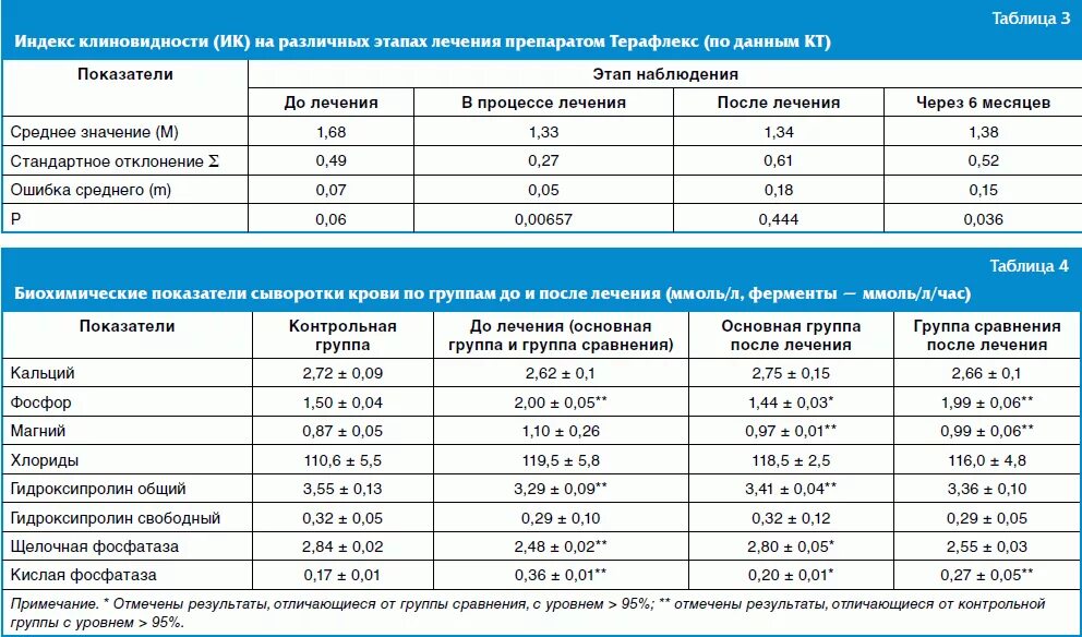 Препараты для снижения щелочной фосфатазы в крови. Щелочная фосфатаза (ЩФ). Щелочная фосфатаза и витамин д. При рахите активность щелочной фосфатазы в сыворотке крови. Фосфатаза печени