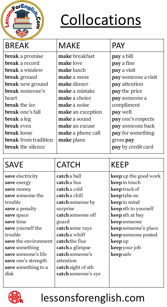 Английский язык make do. Коллокации do make. Предложения с make. Make do collocations. Make do таблица.