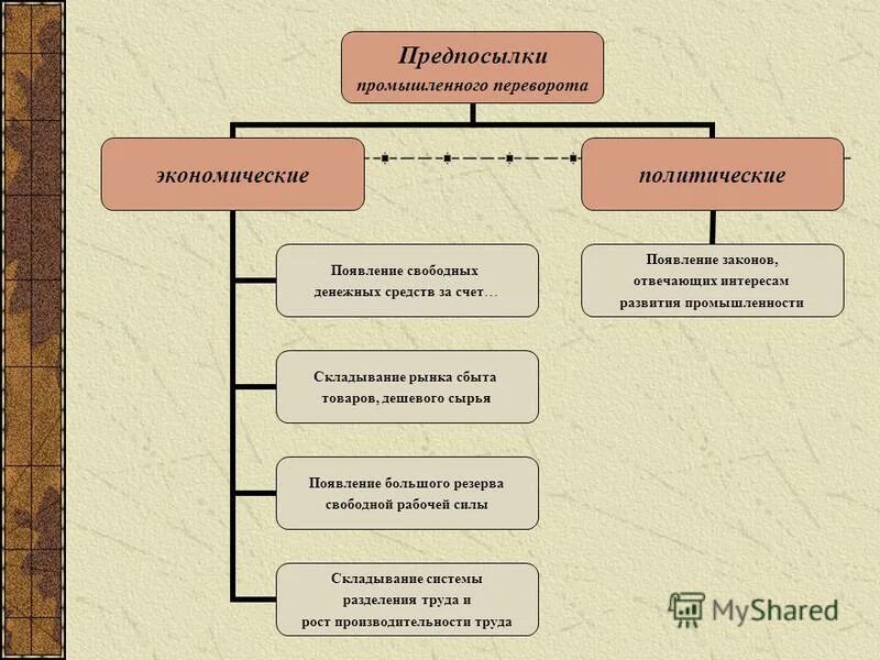 Что из перечисленного явилось следствием. Что из перечисленного явилось следствием