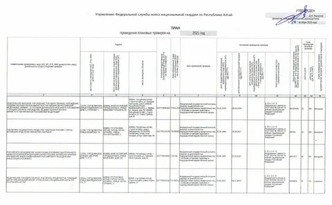 Частота проведения плановой проверки