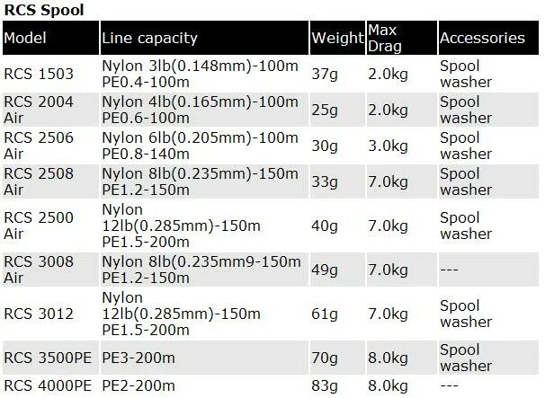 Lb in kg. 235 Lb in kg. Line capacity. Таблица nylon capacity pe capacity. Capacity перевод.