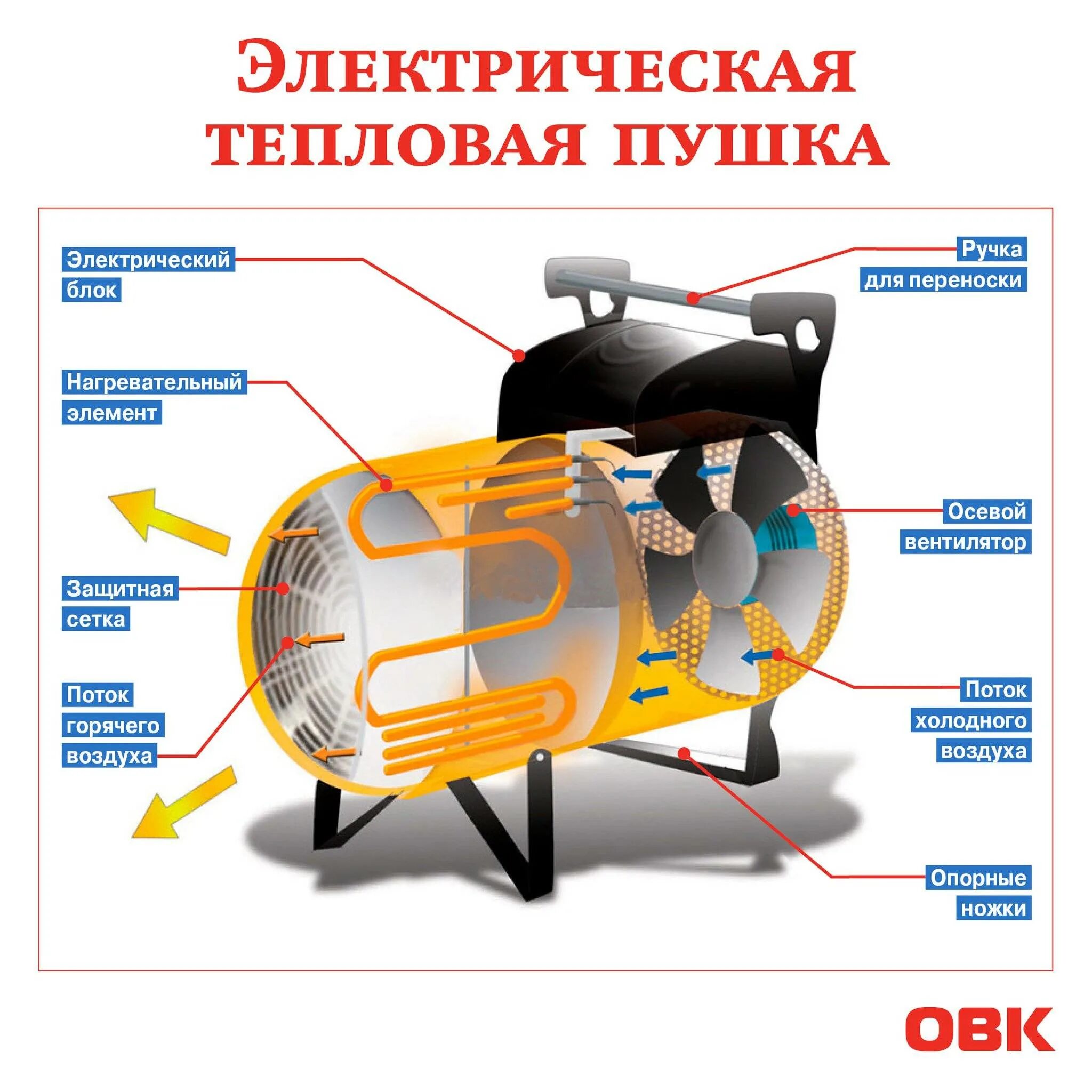 Как выбрать тепловую