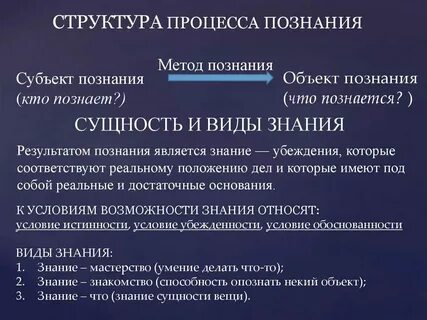 Что должно быть познано