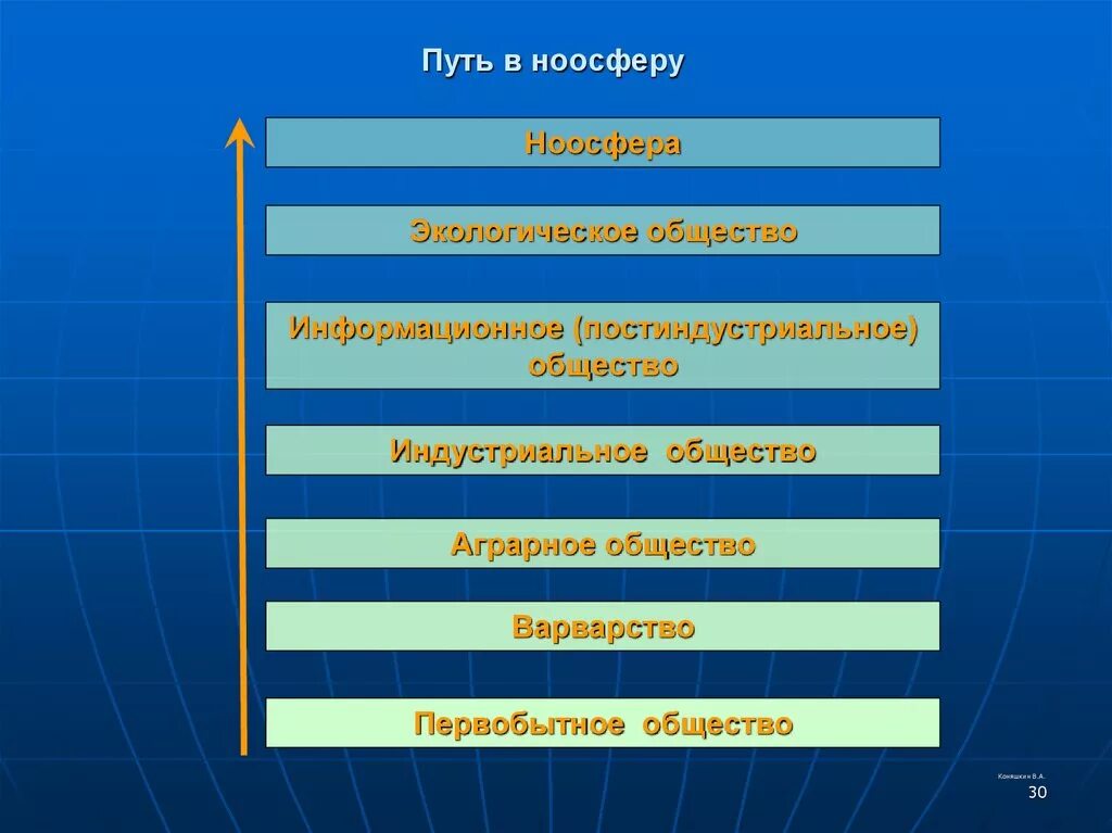 Функции человека в городе