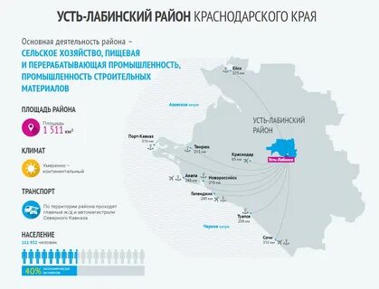 Шифр регионального проекта краснодарского края