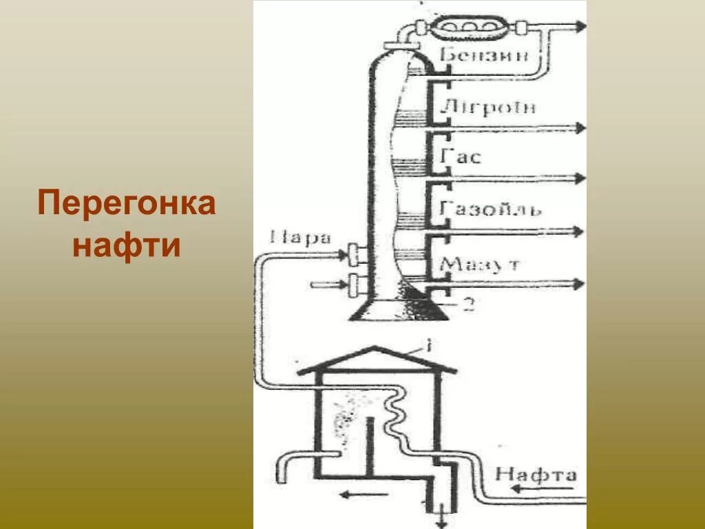 Перегонка нефти ответы. Перегонка. Установка для перегонки нефти. Сепаратор для перегонки нефти. Перегонка нефти аппарат.