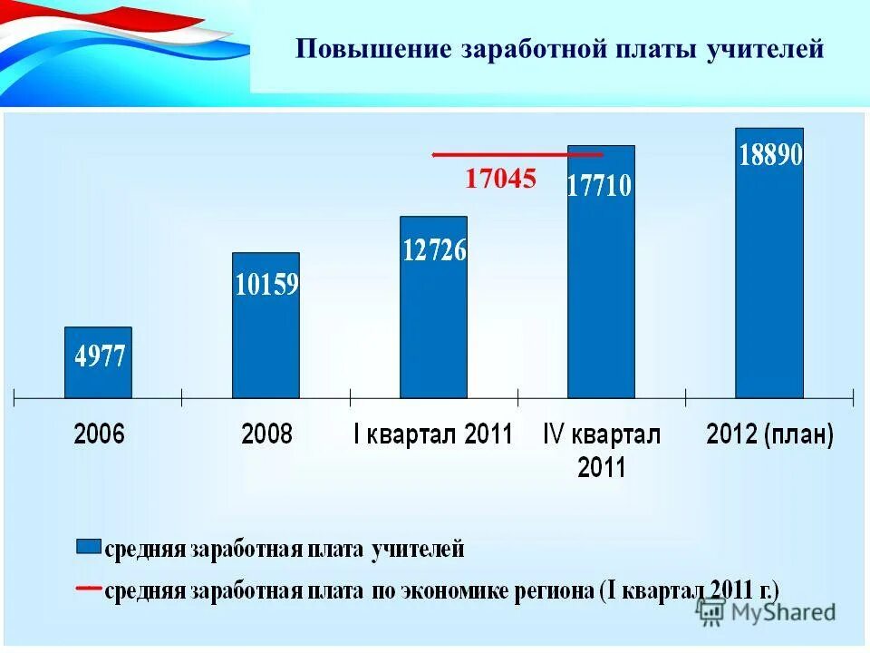 повысились зарплата учителя. презентация для повышения зарплаты. зарплата учителя в россии 2020. повысились зарплата учителя. повысились зарплата учителя.
