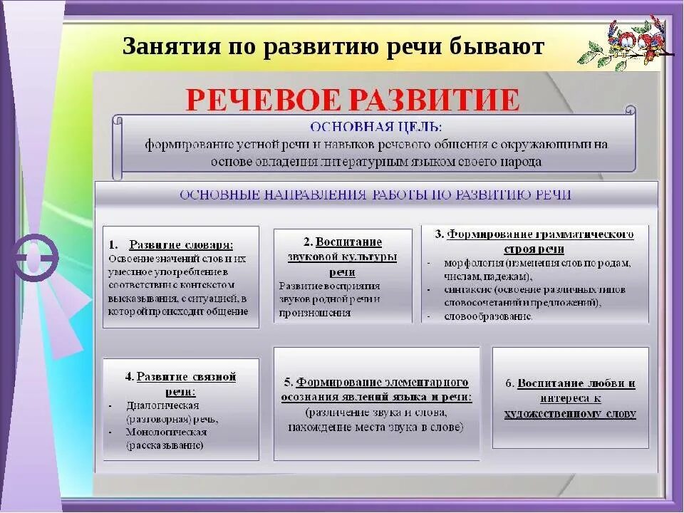 Проекты в речевой группе