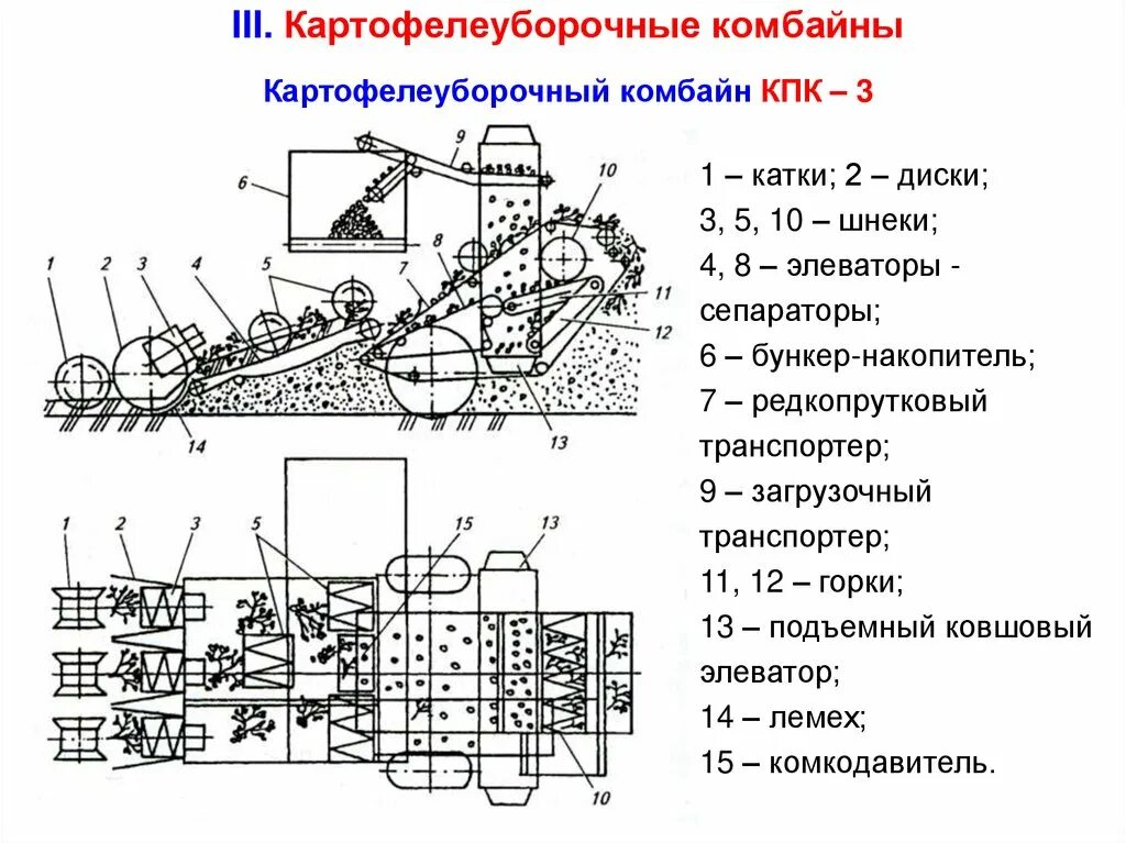 ТО и ремонт газобаллонных автомобилей . Другое. Детали машин. 2010-09-08