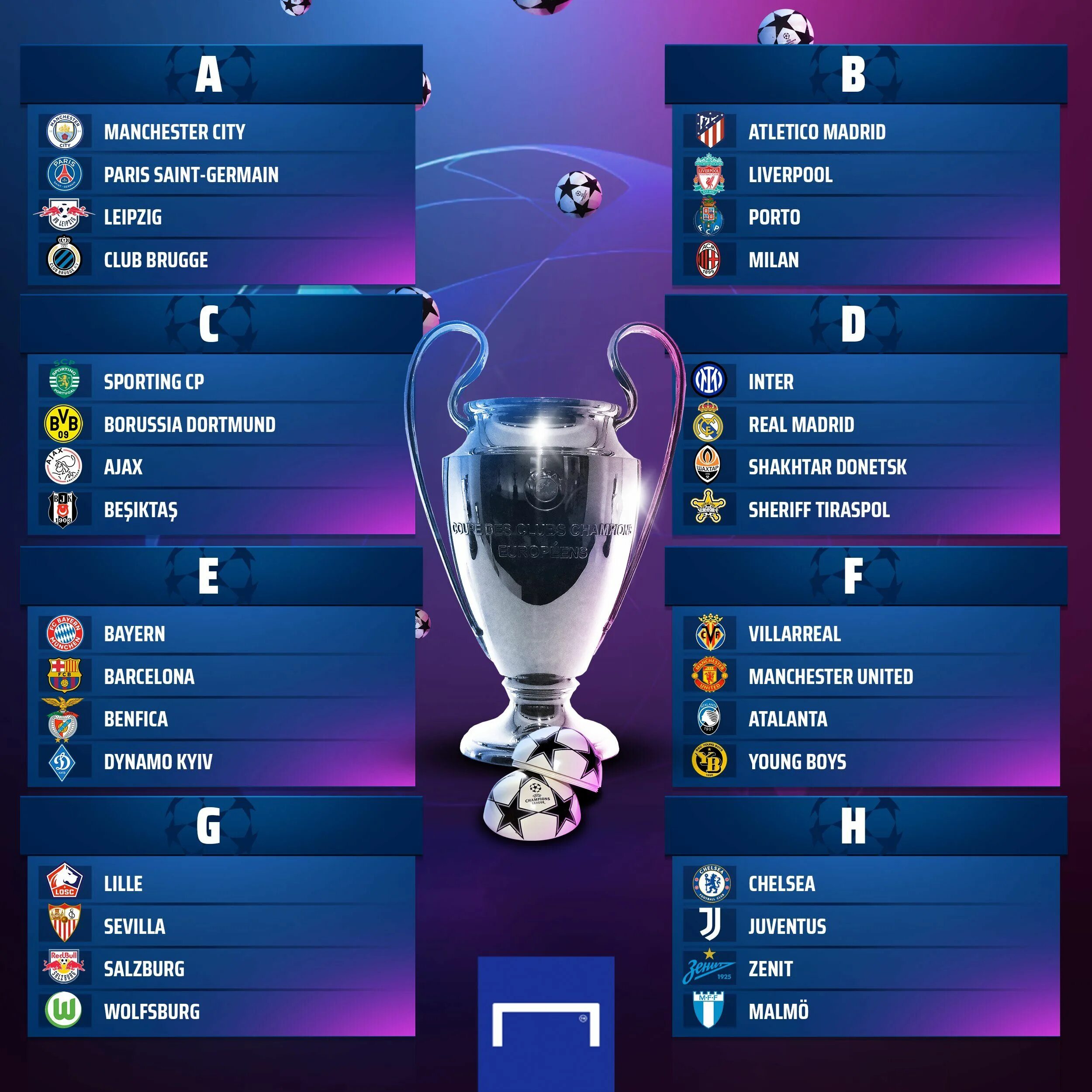 Champion league table. Группы ЛЧ 2021 2022. Групповой этап Лиги чемпионов 2022. Лига чемпионов 2021-2022 группы. Групповой этап Лиги чемпионов 2021.