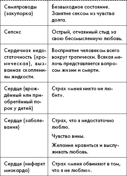 Лууле виилма причины болезней таблица. Виилма лууле таблица болезней. Лууле виилма таблица заболеваний. Виилма лууле таблица болезней. Виилма лууле таблица болезней.
