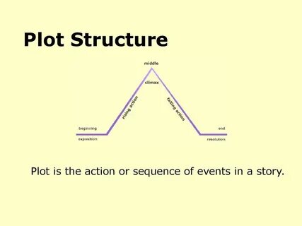 Plot перевод