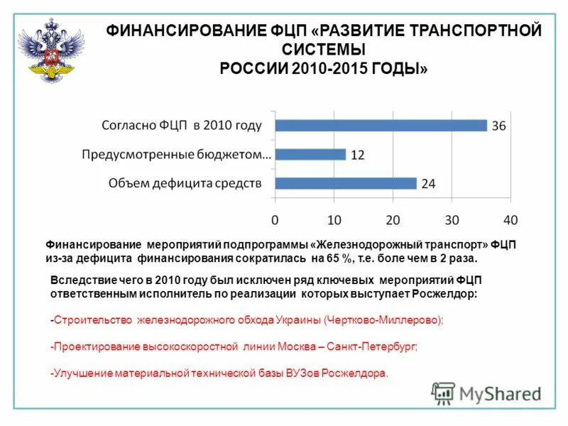 Программа развития транспортной системы. Программа развития транспортной системы. Подпрограммы развития транспортной системы. Федеральная программа транспорт. Программа развития транспортной системы россии.