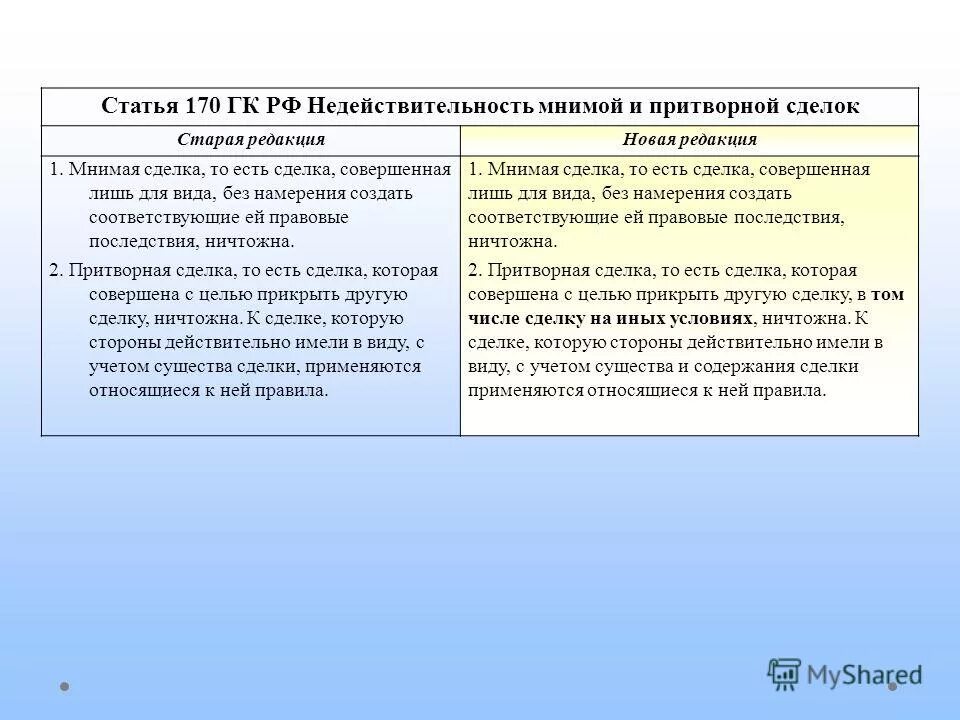 Ст 170 комментарии. Недействительность мнимой и притворной сделок. Мнимые и притворные сделки. Мнимая и Притворная сделка. Виды сделок притворные мнимые.