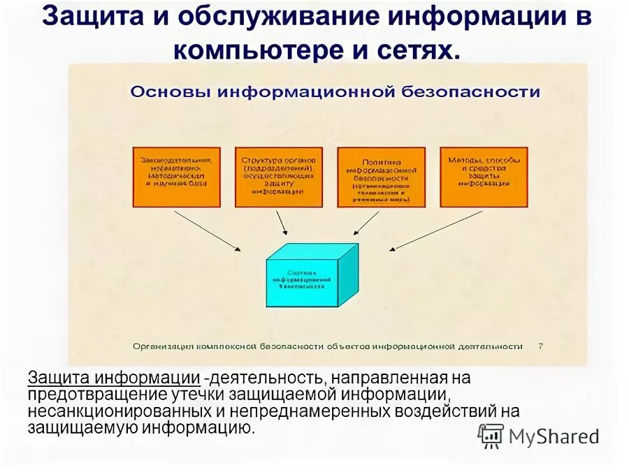 Понятие защиты информации. Защита информации деятельность направленная. Информационная безопасность россии. Защита информации это деятельность направленная на предотвращение. Защита информации это деятельность направленная на предотвращение.