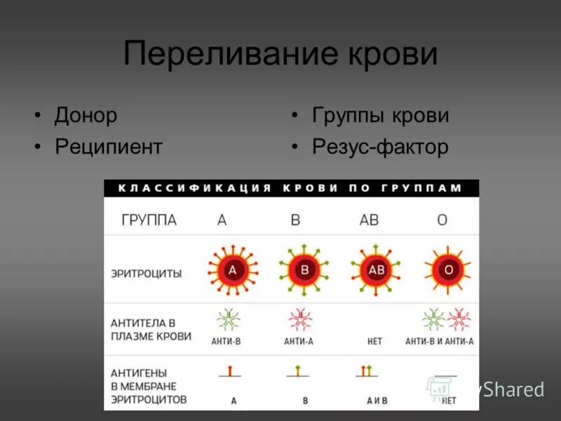 Резус фактор крови донора