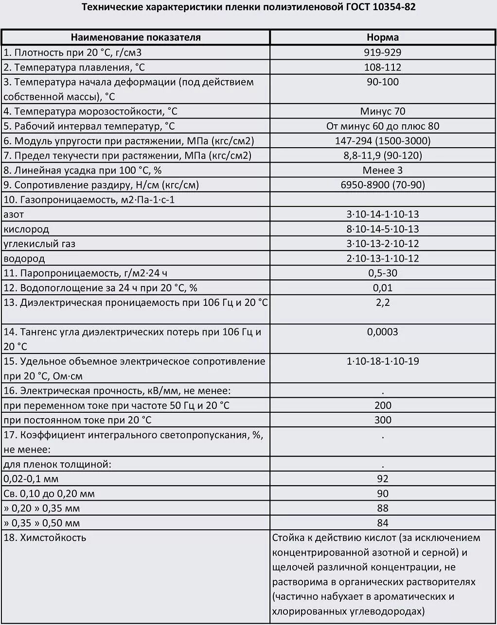 Полиэтилен пленка плотность. Плотность полиэтиленовой пленки кг/м3. пленка полиэтиленовая техническая 200 мкм паспорт качества. паспорт качества на пленку полиэтиленовую 200 мкм. пленка полиэтилен 200 мкм паспорт.