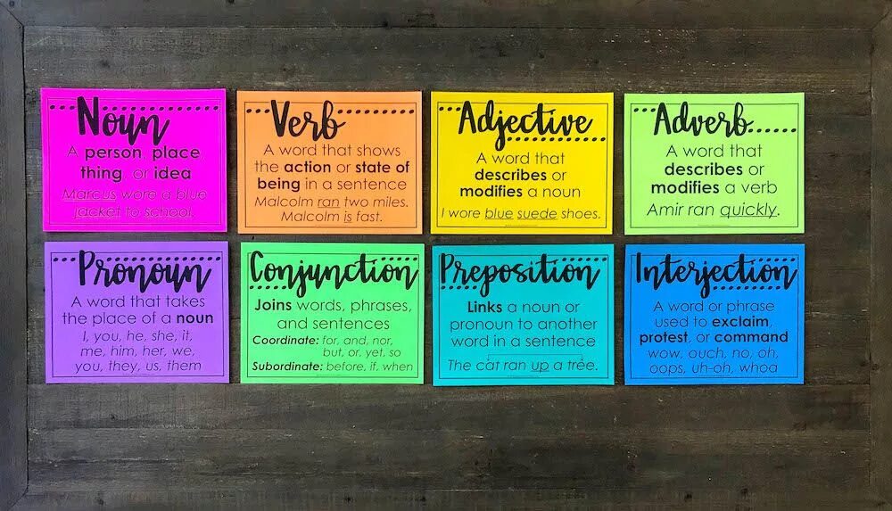 Words class. English classroom posters. english grammar poster. english grammar posters for classroom. grammar fun poster.