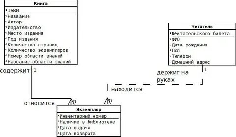 Тип данных библиотека