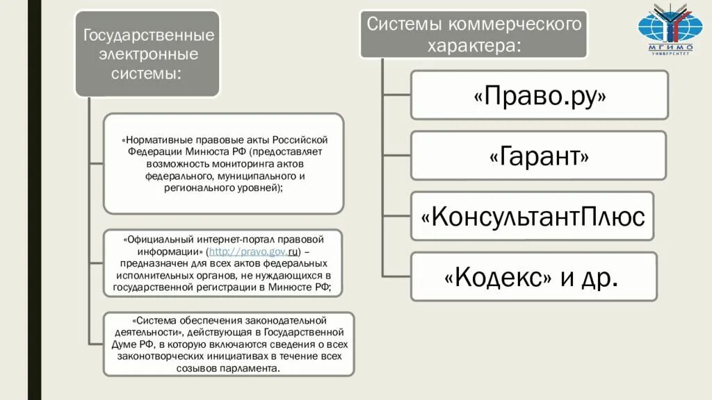 Этапы государственной регистрации. Этапы государственной регистрации нормативного правового акта. Порядок регистрации НПА. Формы систематизации законодательства. Учет инкорпорация