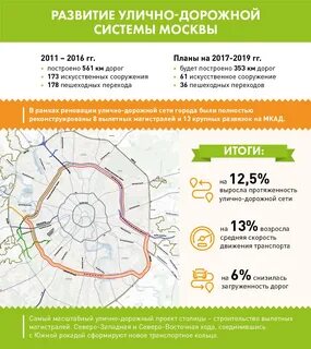 Южная рокада подробная схема