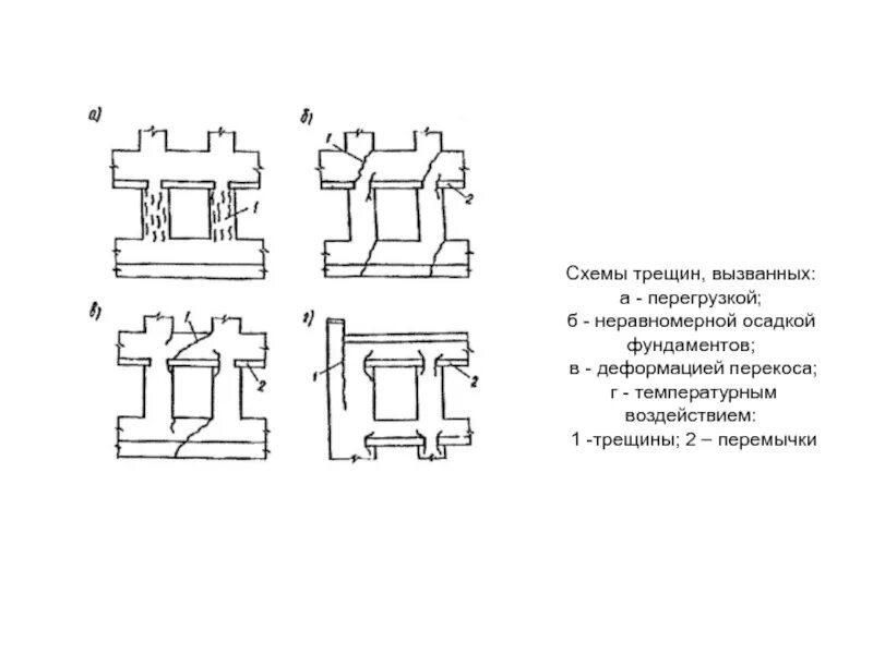 Схема трещины. Sxema TREDIN. Схемы трещин в железобетонных консолях. Перегрузка кладки трещины схема.
