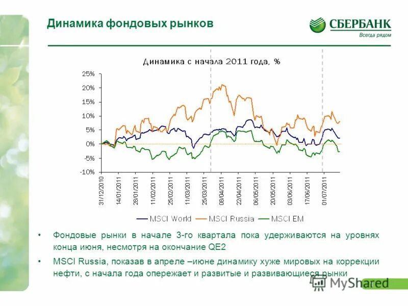 Осенняя волатильность рынка. Волатильность рынка. Рынок акций презентация. Рынок нулевых.