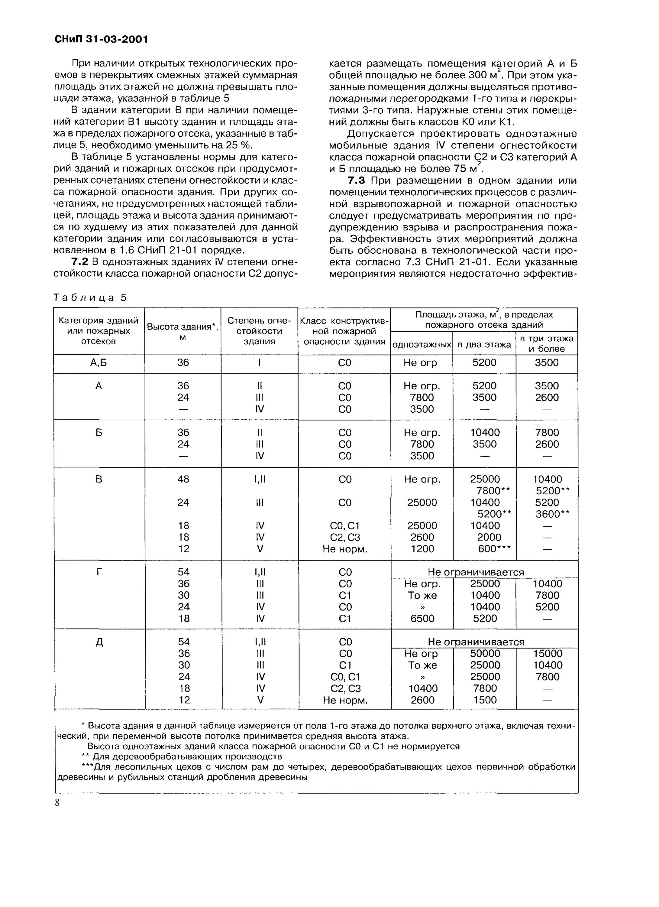 1 снип 12 03 2001 статус. Мобильные здание СНИП 12-03-2001. СНИП 31-03-2001: производственные здания. СНИП 31-02-2001. 2 Класс зданий по СНИП.