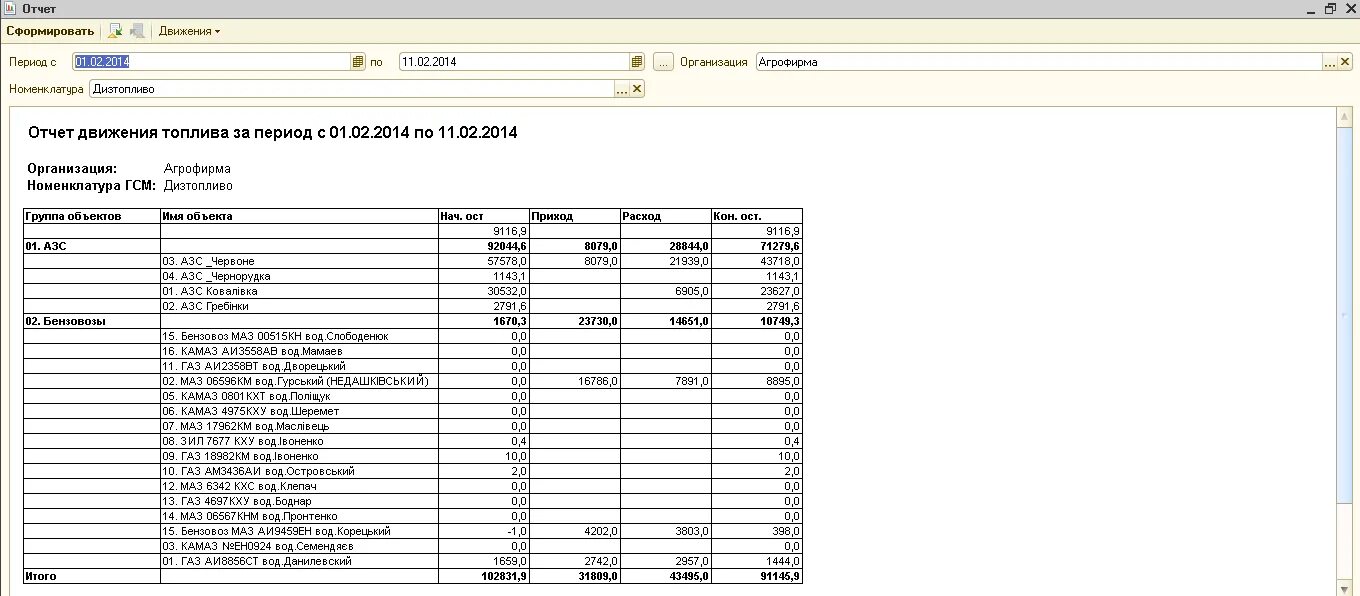 Отчет по ГСМ. Отчет движения топлива. Форма отчета по ГСМ. Таблица учета топлива.
