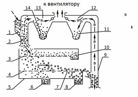 Машина для сортировки зерна 5 букв