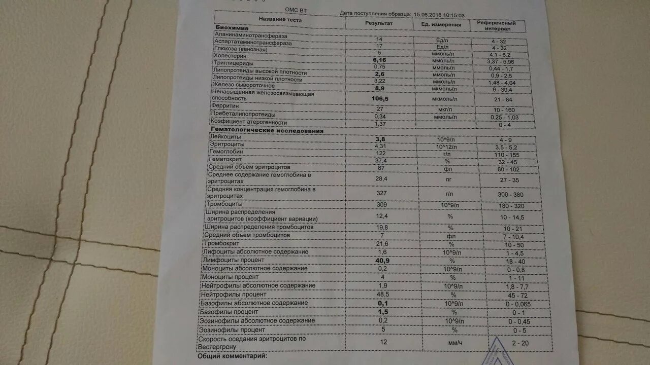 Потливость какие анализы. Анализы при выпадении волос. При выпадении волос обязательные анализы. Какие анализы сдать при выпадении волос. Анализ крови при выпадении волос у женщин.