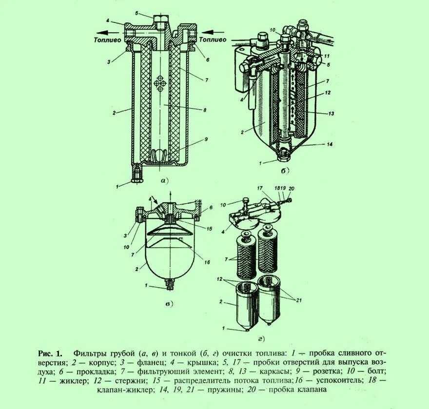 Фильтр очистки топливного газа. Фильтр тонкой очистки дизтоплива схема. Фильтр грубой очистки топлива дизеля схема. Дизельный топливный фильтр грубой очистки д243. Устройство фильтров тонкой очистки топлива из чего состоит.