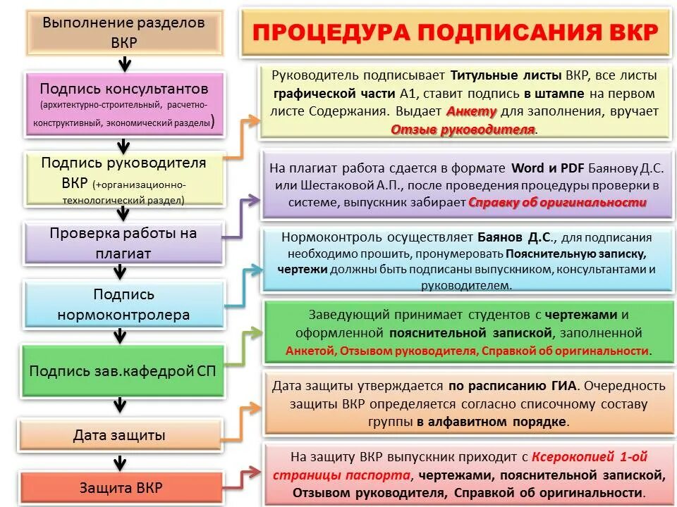 Вкр системы управления. Нормоконтроль выпускной квалификационной работы. лист нормоконтроля выпускной квалификационной работы. порядок вкр. конструктивный раздел вкр.