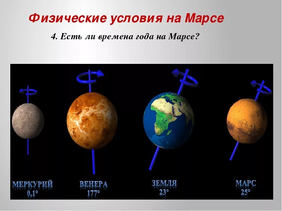 Планета вращается по часовой. Меркурий наклон оси вращения. Наклон оси вращения Венеры. Наклон оси вращения Меркурия Венеры Марса земли. Угол наклона оси Венеры.