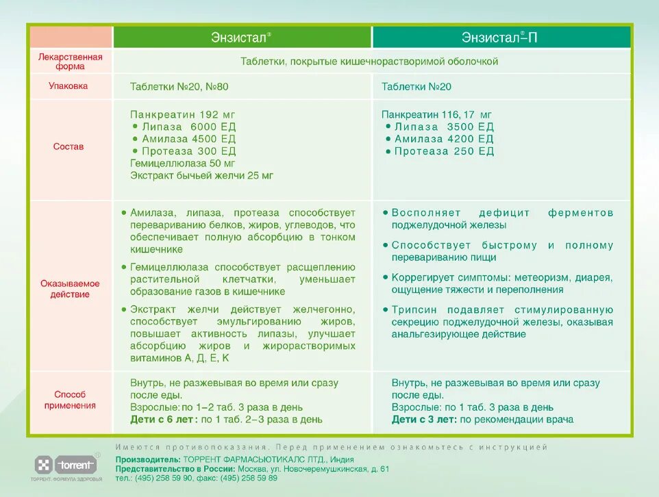 п/о №20. препарат энзистал. энзистал инструкция по применению таблетки взрослым. энзистал таблетки инструкция. энзистал таблетки инструкция.