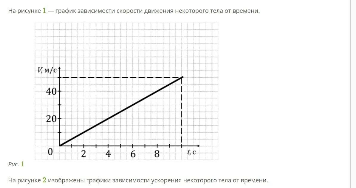 Путь пройденный телом за все время