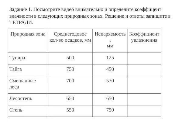 В какой растительной зоне коэффициент. Коэффициент увлажнения. Коэффициент увлажнения природных зон. Коэффициент увлажнения таблица. Коэффициент увлажнения в России таблица.