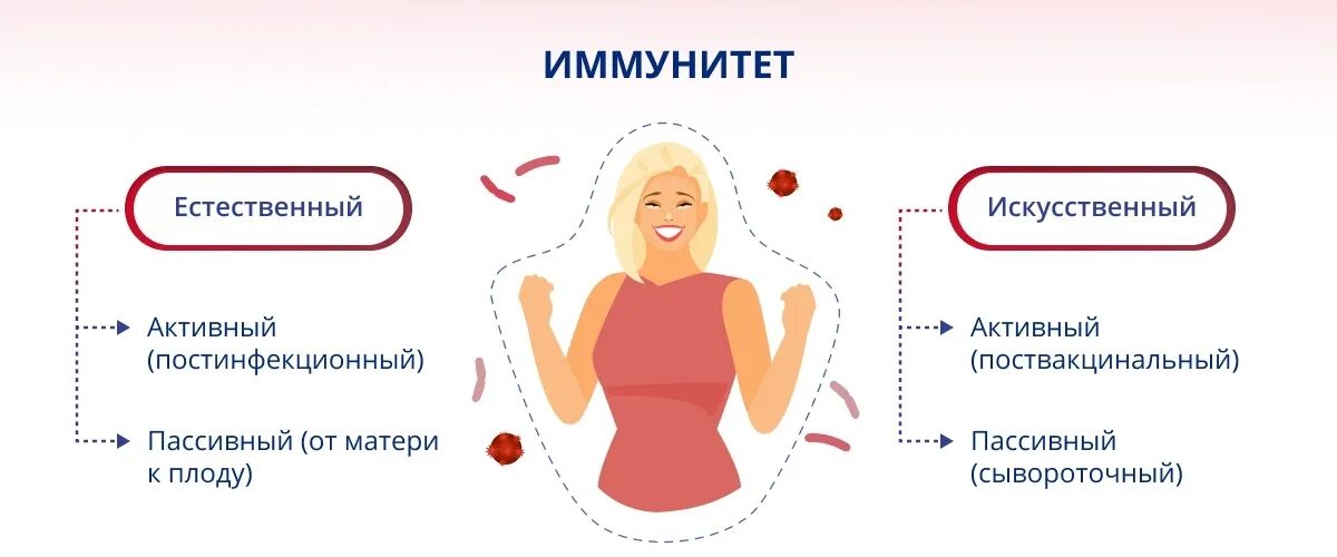 Иммунитет человека повышение. Иммунитет. Усиление иммунитета. Для поднятия иммунитета. Что повышает иммунитет.