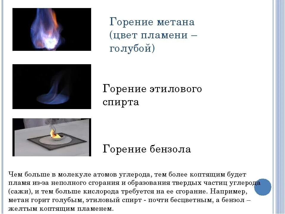 Горение этилена. Горение ацетилена уравнение реакции. Горение полиэтилена. Химическая реакция горения этилена. Горение этилена на воздухе.