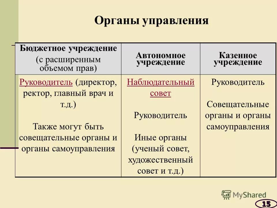 Законодательство автономный округ