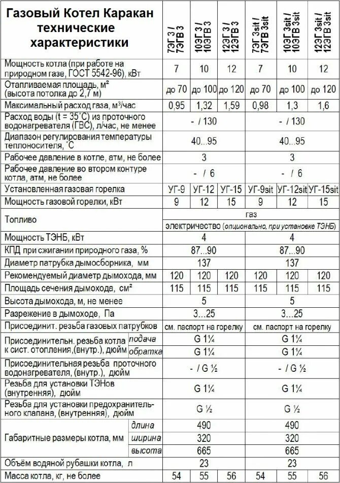 Котел 130 КВТ газовый расход газа. Газовый котел 100 м 2 расход сжиженного газа. Газовый котел напольный 15,5 КВТ расход газа природного. Котел на природном газе 100 КВТ расход газа в час. Срок службы газовой плиты в квартире нормативный