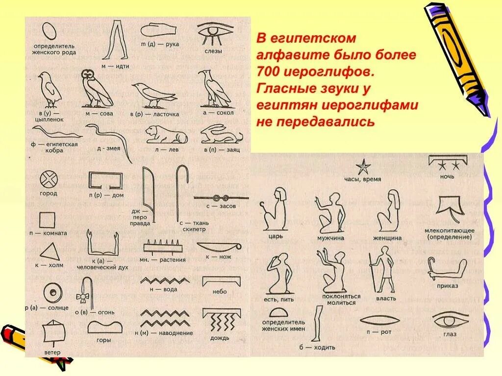 Alfabeto en EGIPCIO )▷ Lista completa de JEROGLÍFICOS Egyptian alphabet, Ancient